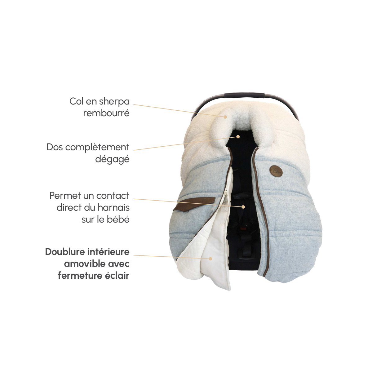 Housse 3 saisons pour siège d'auto - Collection Sherpa (-30°C à 15°C) Petit Coulou