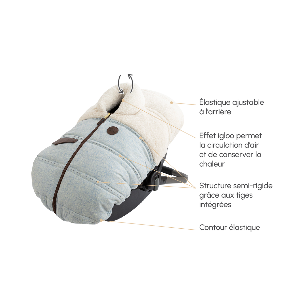 Housse 3 saisons pour siège d'auto - Collection Sherpa (-30°C à 15°C) Petit Coulou